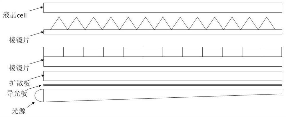 A kind of non-diffraction brightening prism sheet and display screen