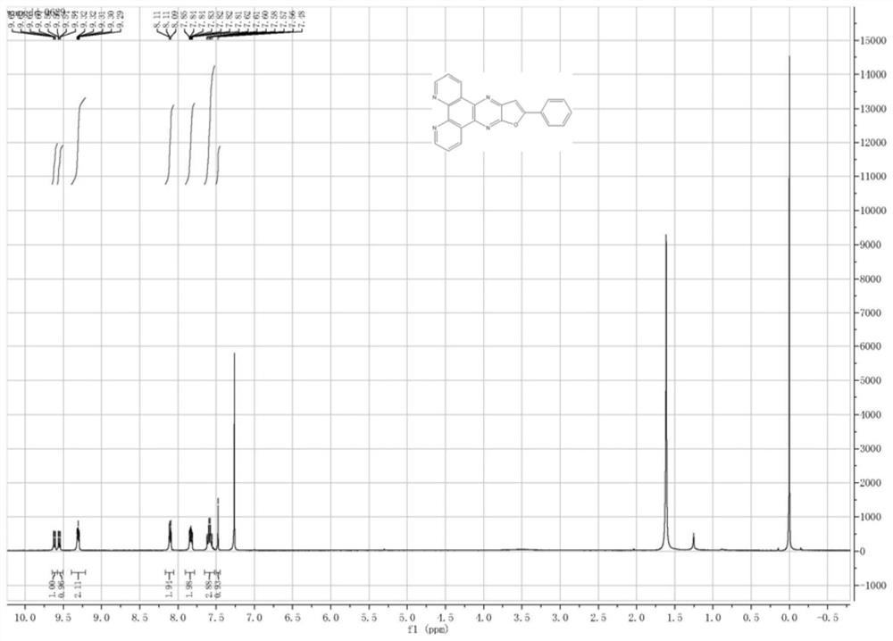 Fluorescence emission material and organic light-emitting device prepared from fluorescence emission material