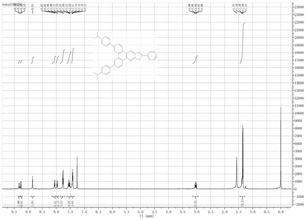 Fluorescence emission material and organic light-emitting device prepared from fluorescence emission material