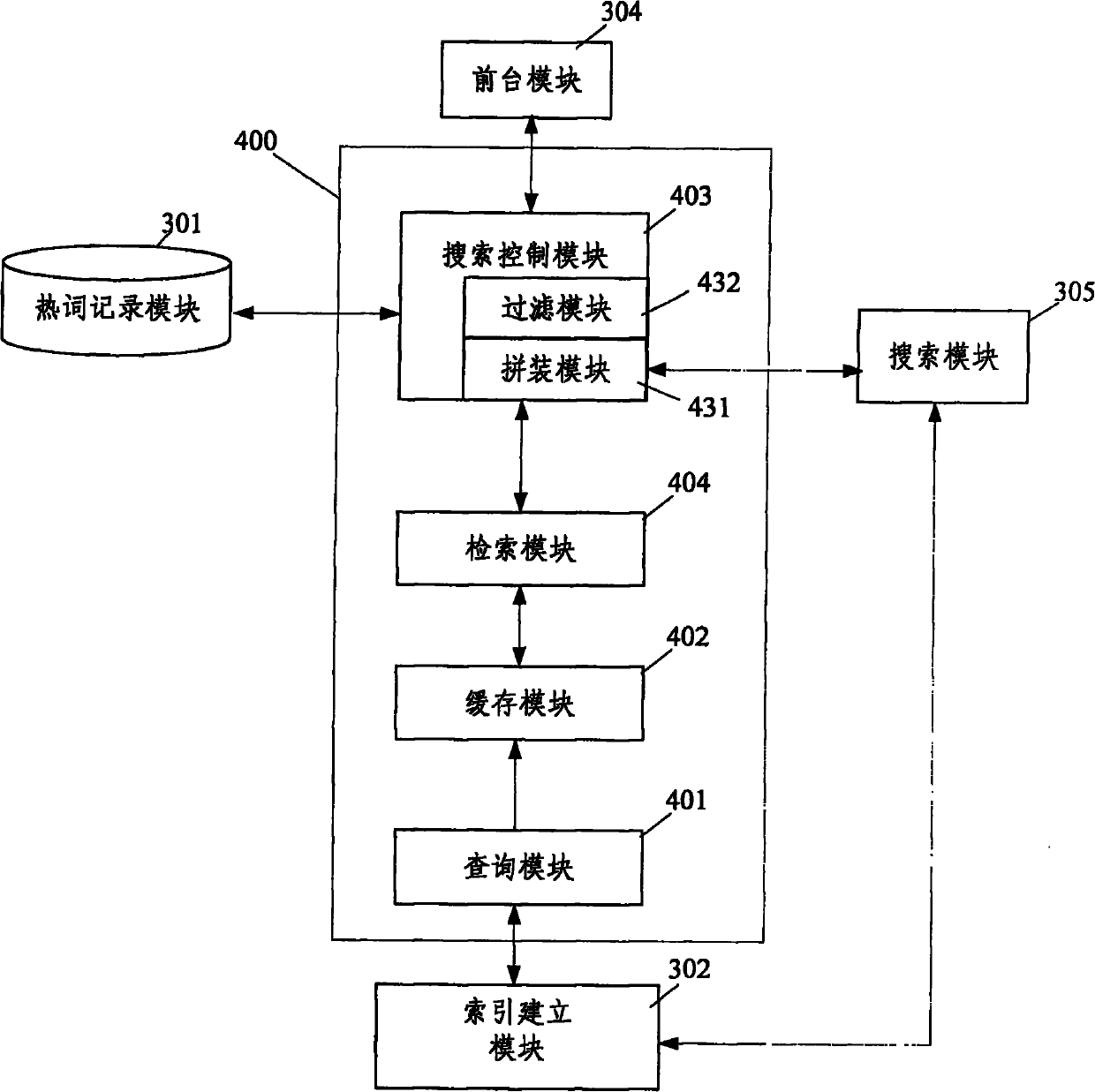 Network information search method and system