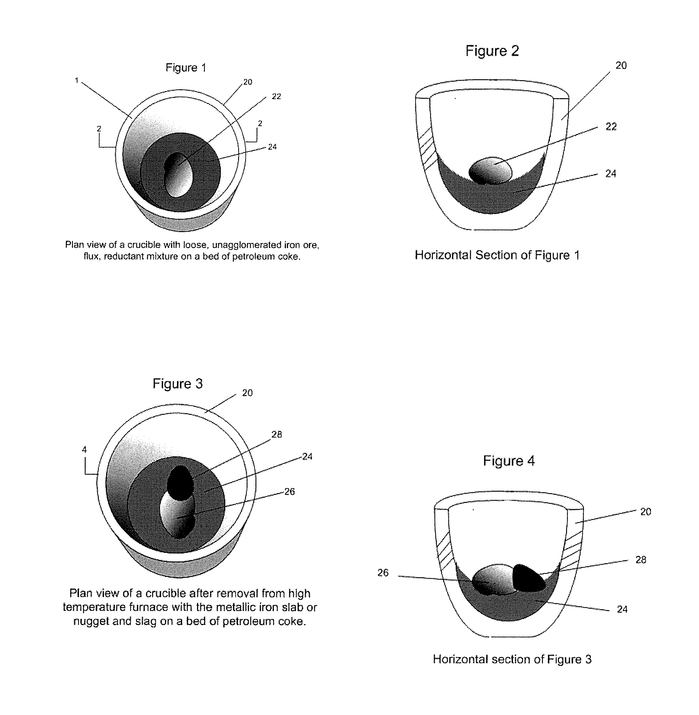 Direct Production of Iron Slabs and Nuggets From Ore Without Pelletizing or Briquetting