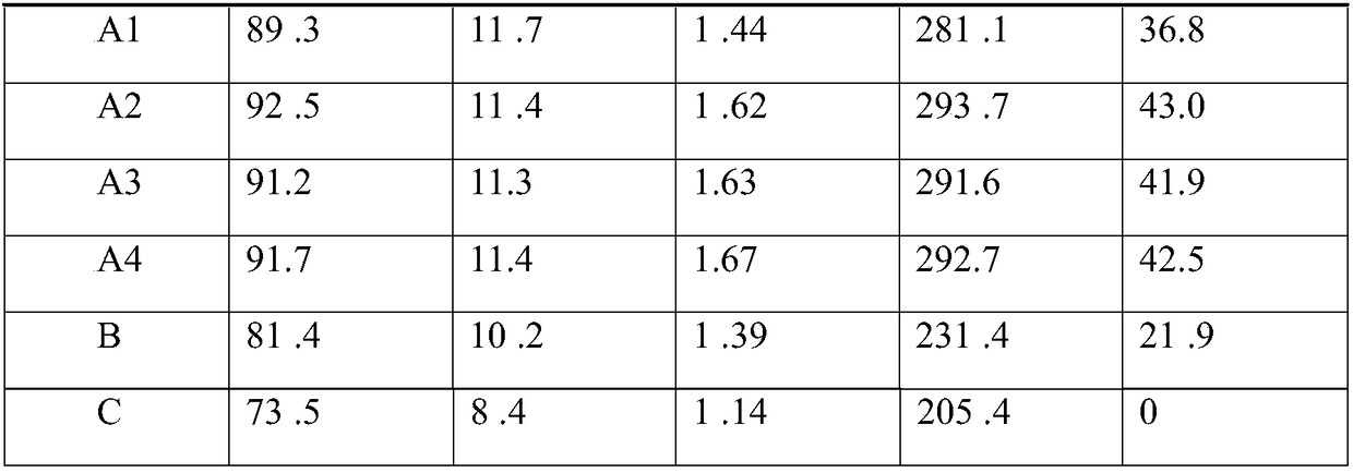 Organic fertilizer additive and preparation and application methods thereof