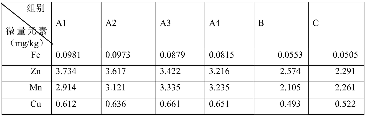 Organic fertilizer additive and preparation and application methods thereof