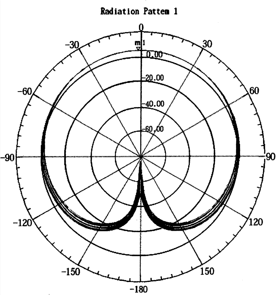 Wideband Bandwidth Beam Circularly Polarized Antenna and Circularly Polarized Method