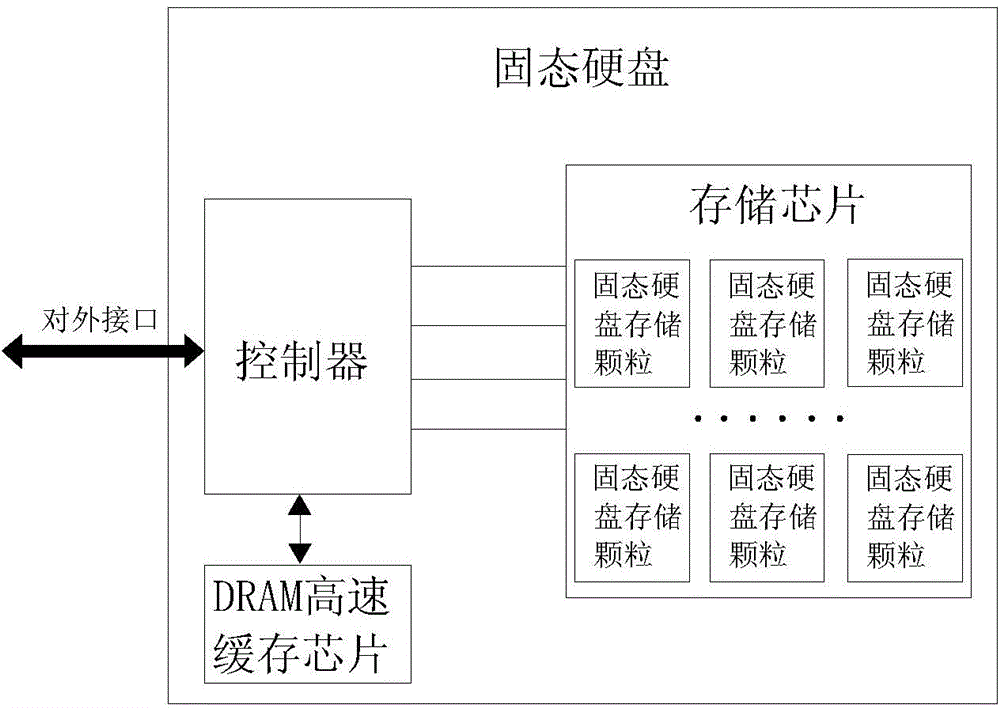 Solid state disk structure