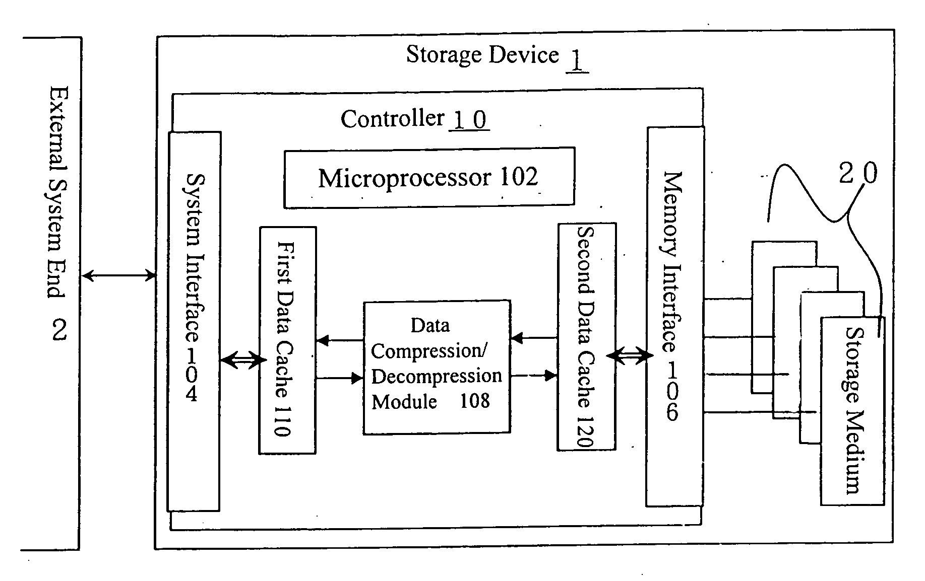 Storage device with optimal compression management mechanism