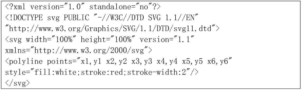 SVG-based graph data showing system