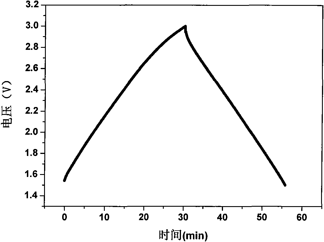 Cathode material of battery with high rate performance and preparation method thereof