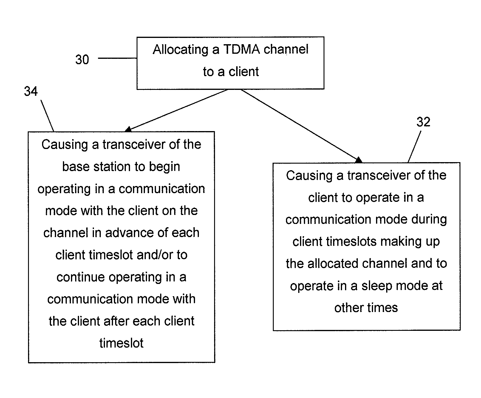 TDMA-based communication method and system with enhanced clock drift resilience