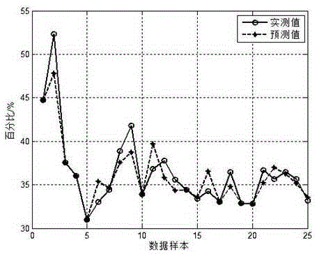 Method for predicting coke quality and optimizing coal blending ratio for tamping coking