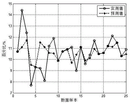 Method for predicting coke quality and optimizing coal blending ratio for tamping coking