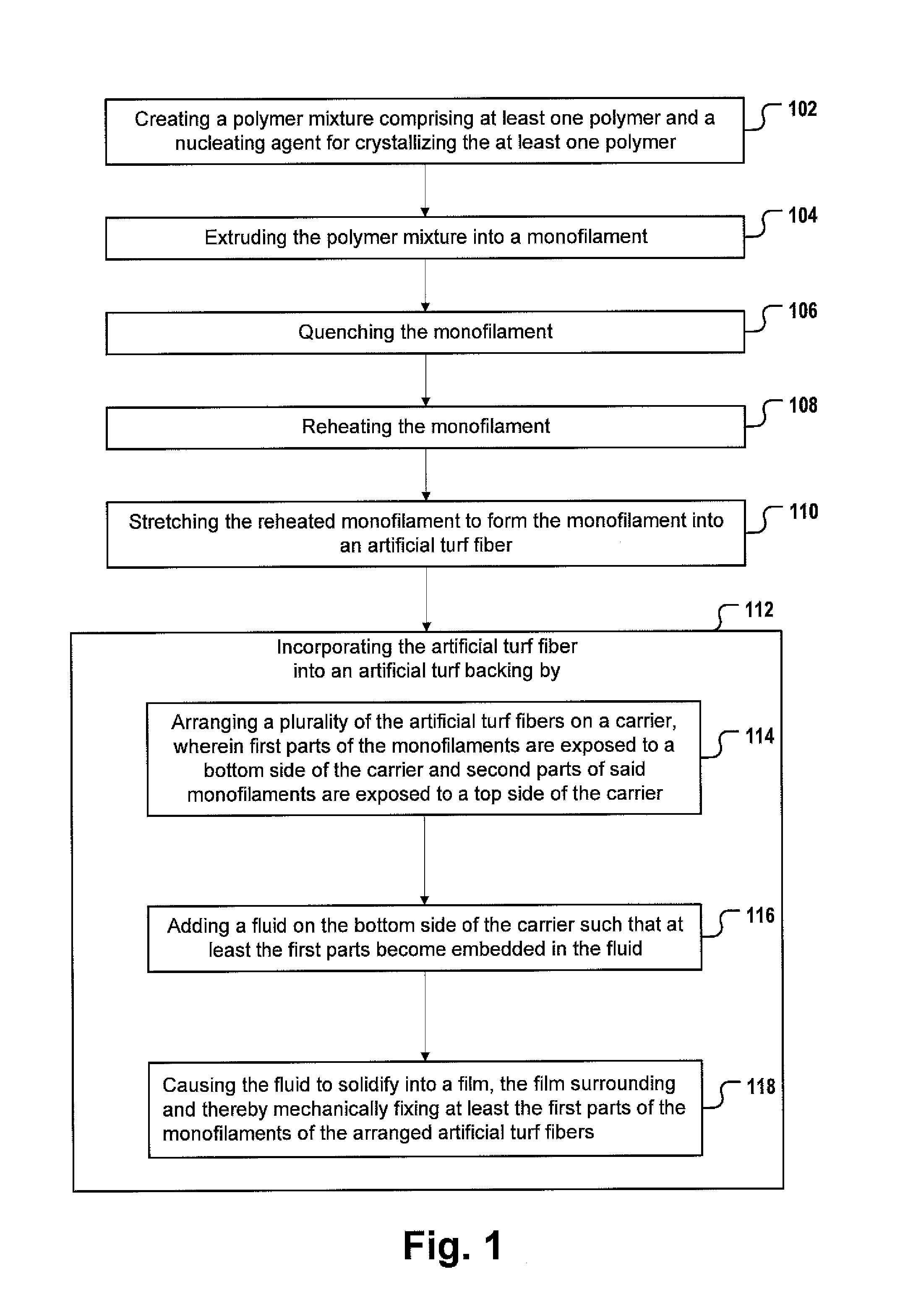 Artificial turf production using a nucleating agent