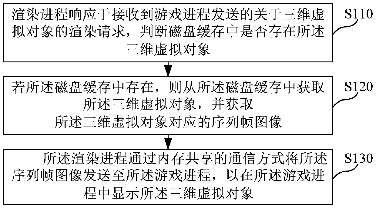 Three-dimensional virtual object display method, device and system, storage medium and equipment