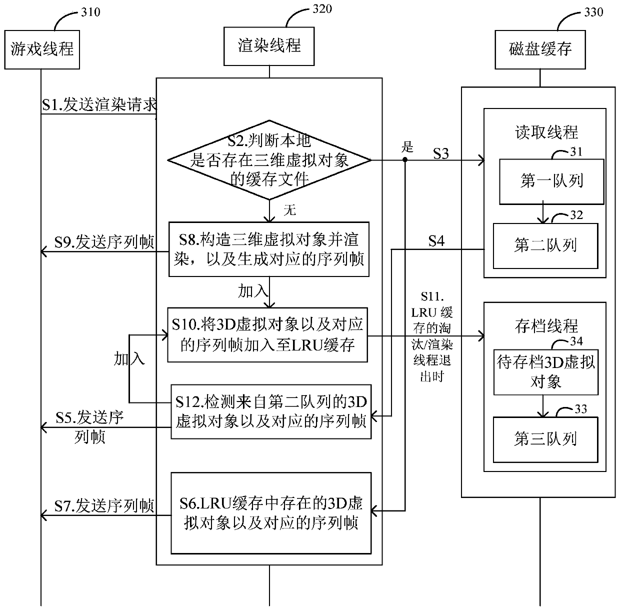 Three-dimensional virtual object display method, device and system, storage medium and equipment