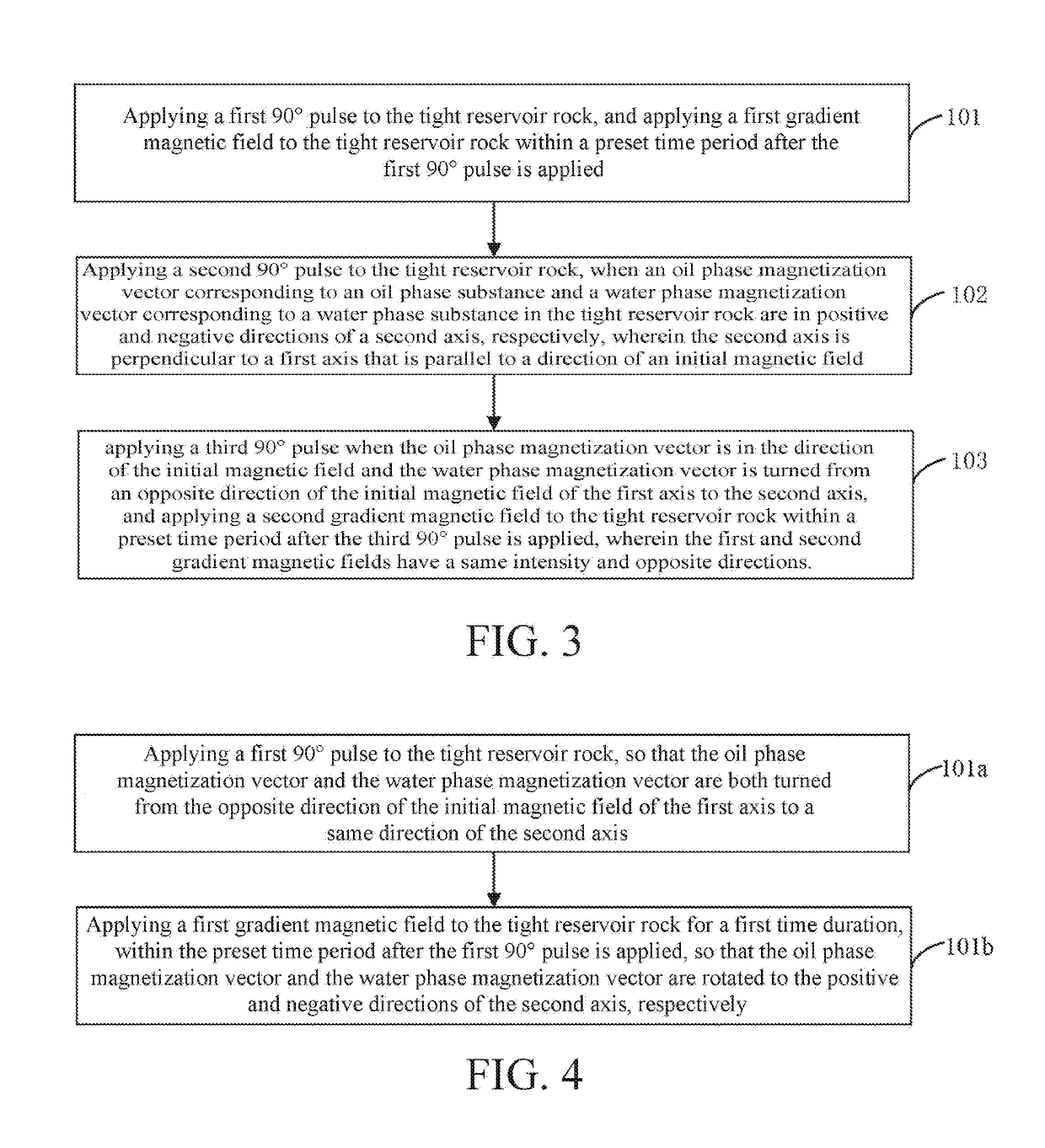 Method and apparatus for measuring oil content of tight reservoir based on nuclear magnetic resonance