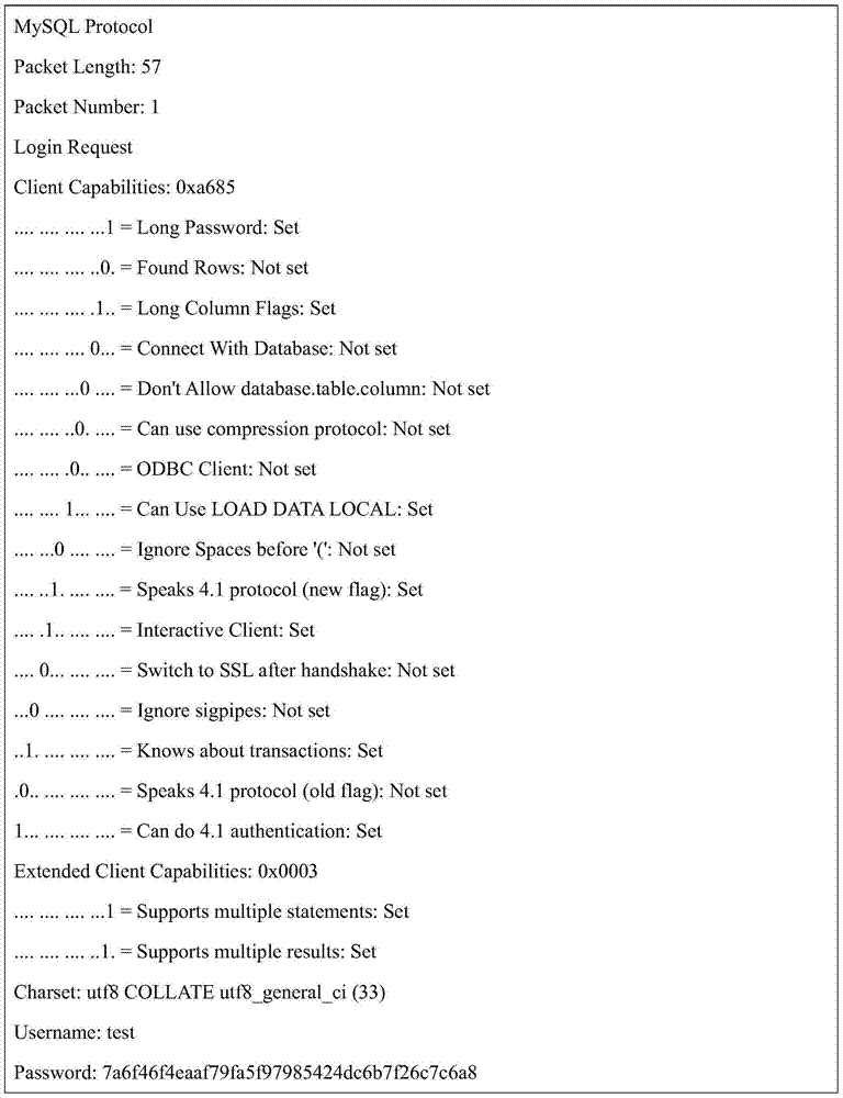 MYSQL (My Structured Query Language) database based SQL information acquisition and audit system