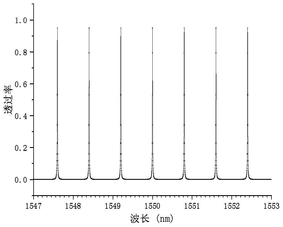 Miniature narrow-band filter for multistage filtering