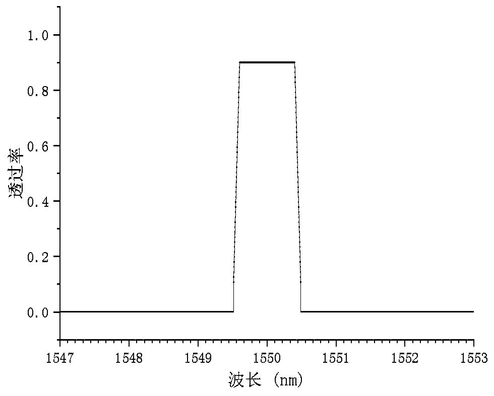 Miniature narrow-band filter for multistage filtering