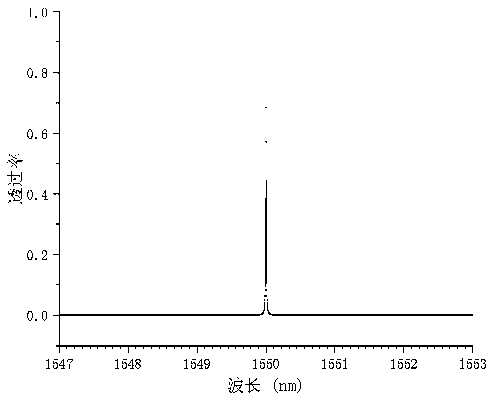 Miniature narrow-band filter for multistage filtering