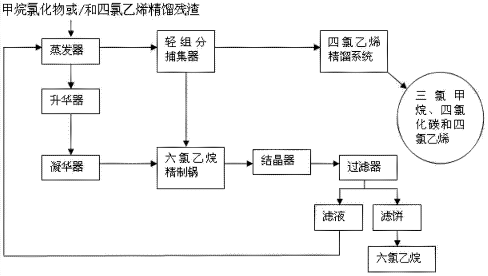 Method for recovering organic chloride from rectification residues of methane chloride or/and tetrachloroethylene