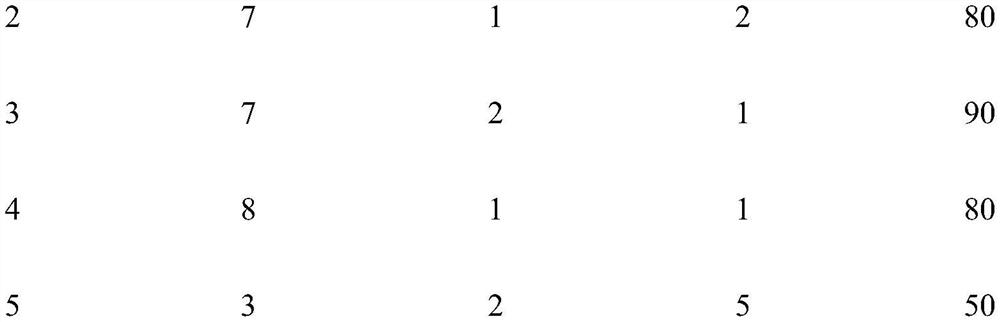 Tinea relieving cream and preparation method thereof