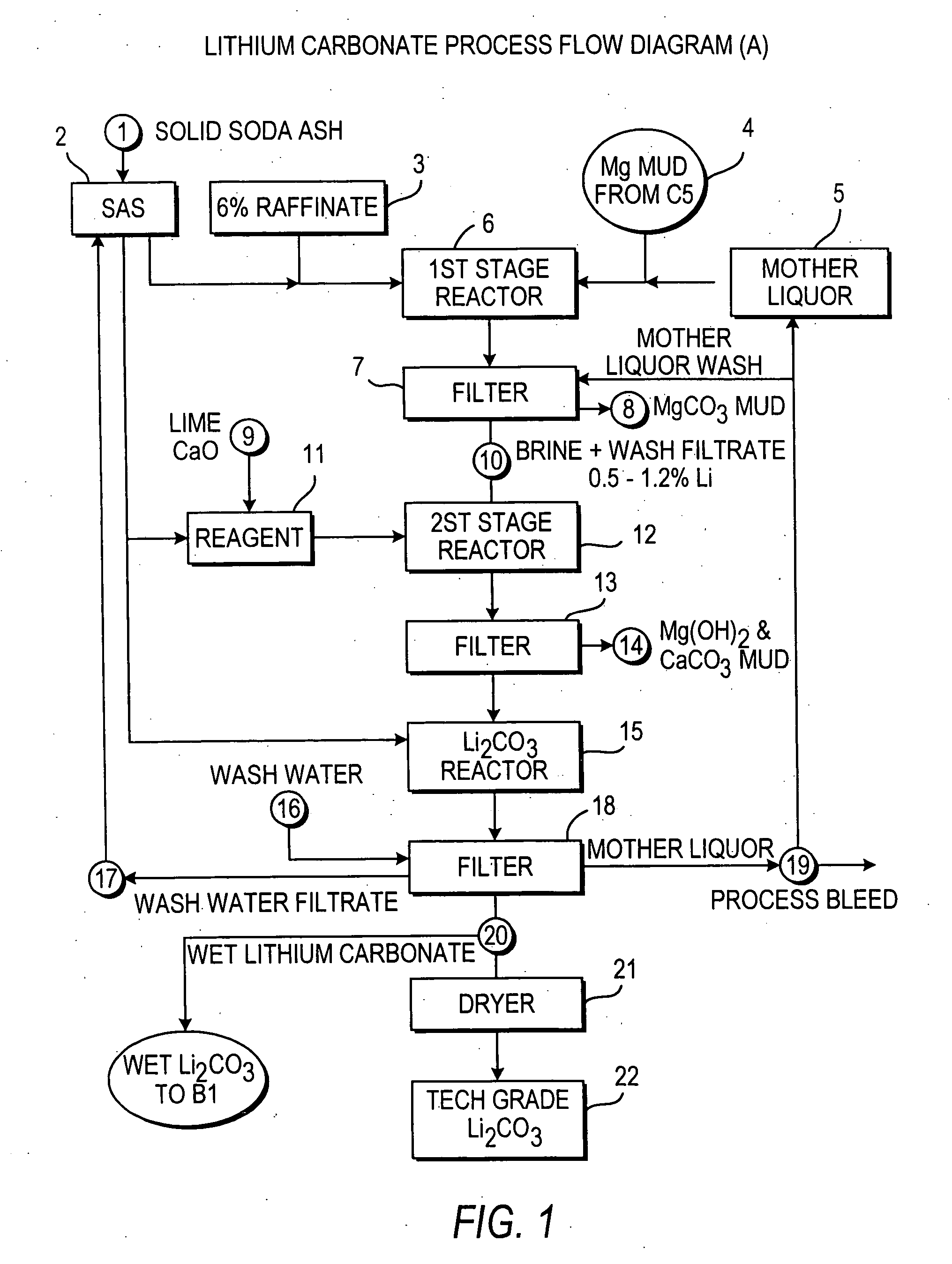 Production of lithium compounds directly from lithium containing brines