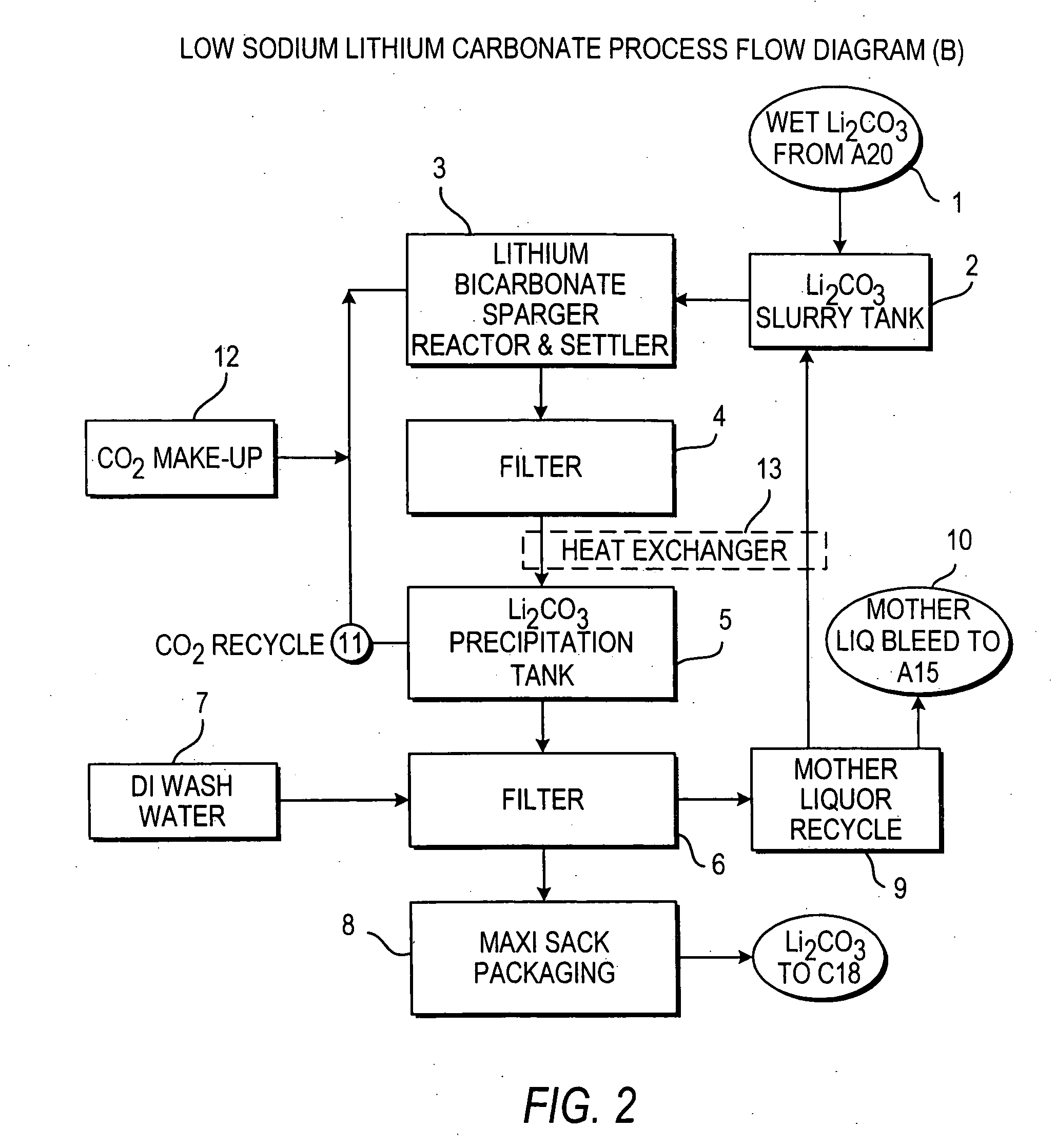 Production of lithium compounds directly from lithium containing brines