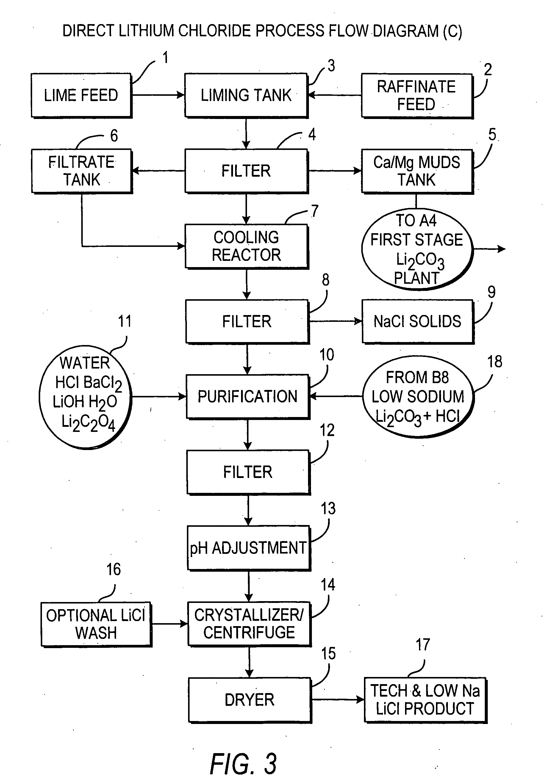 Production of lithium compounds directly from lithium containing brines