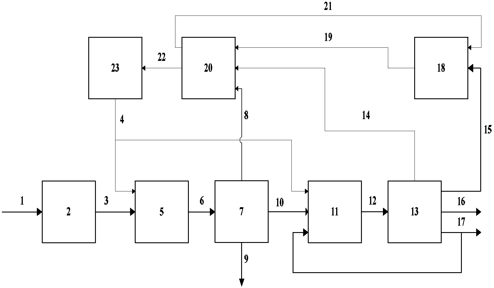 Method for production of diesel oil fraction and aviation fuel fraction by use of animal and plant oils and fats