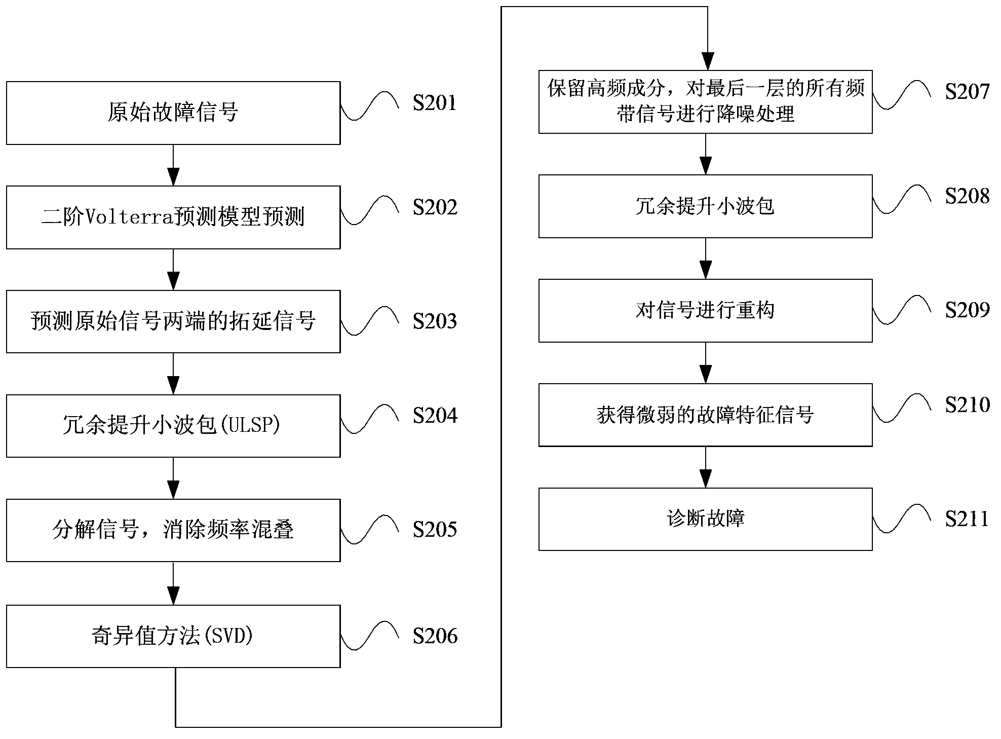 Detection method of mechanical failure