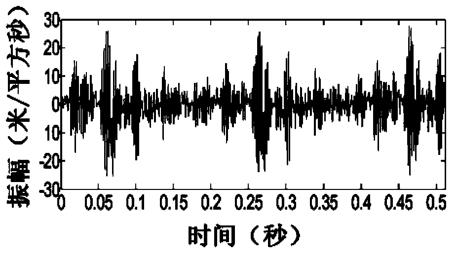 Detection method of mechanical failure