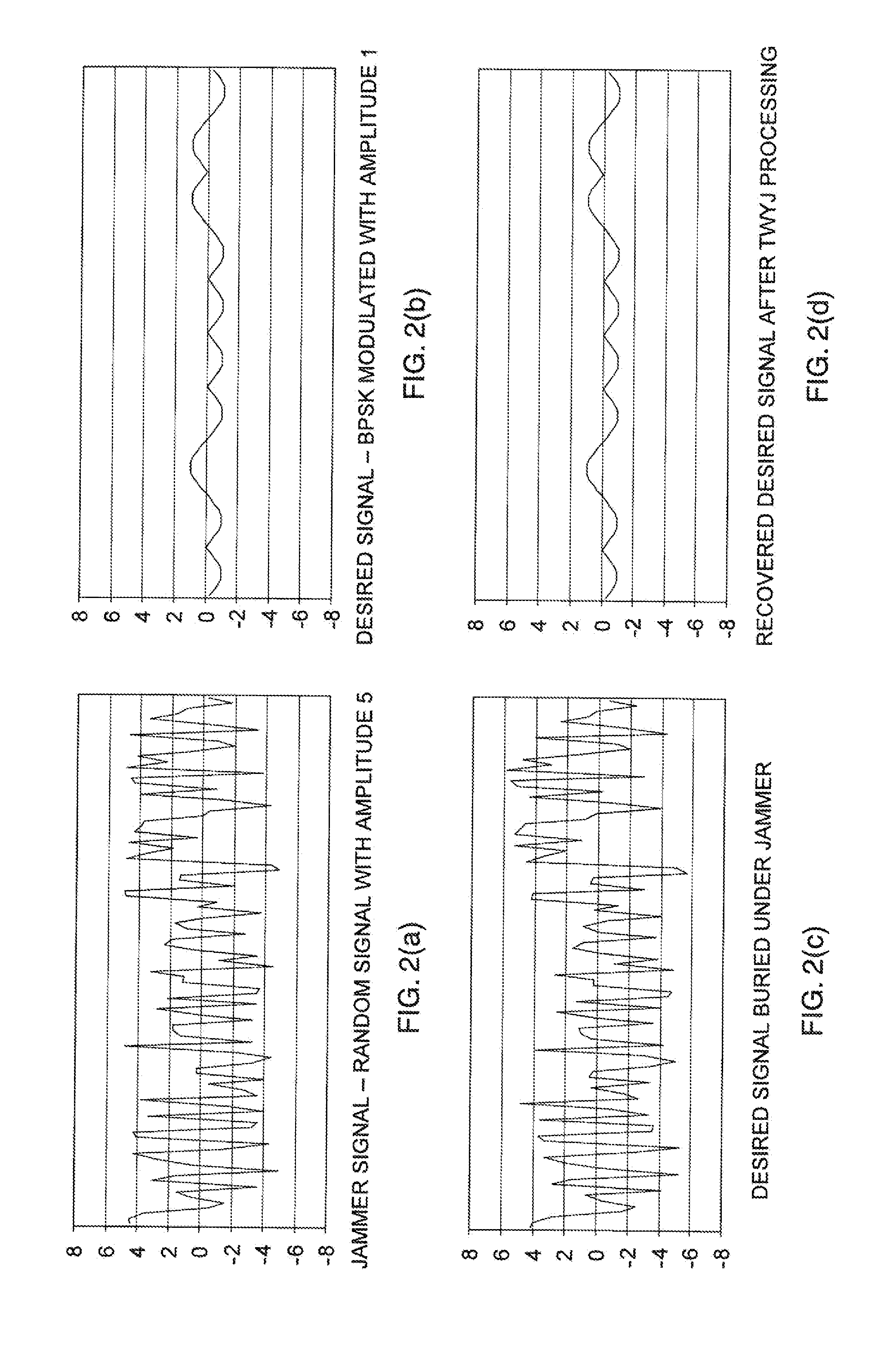 Tactical radio and radio network with electronic countermeasures