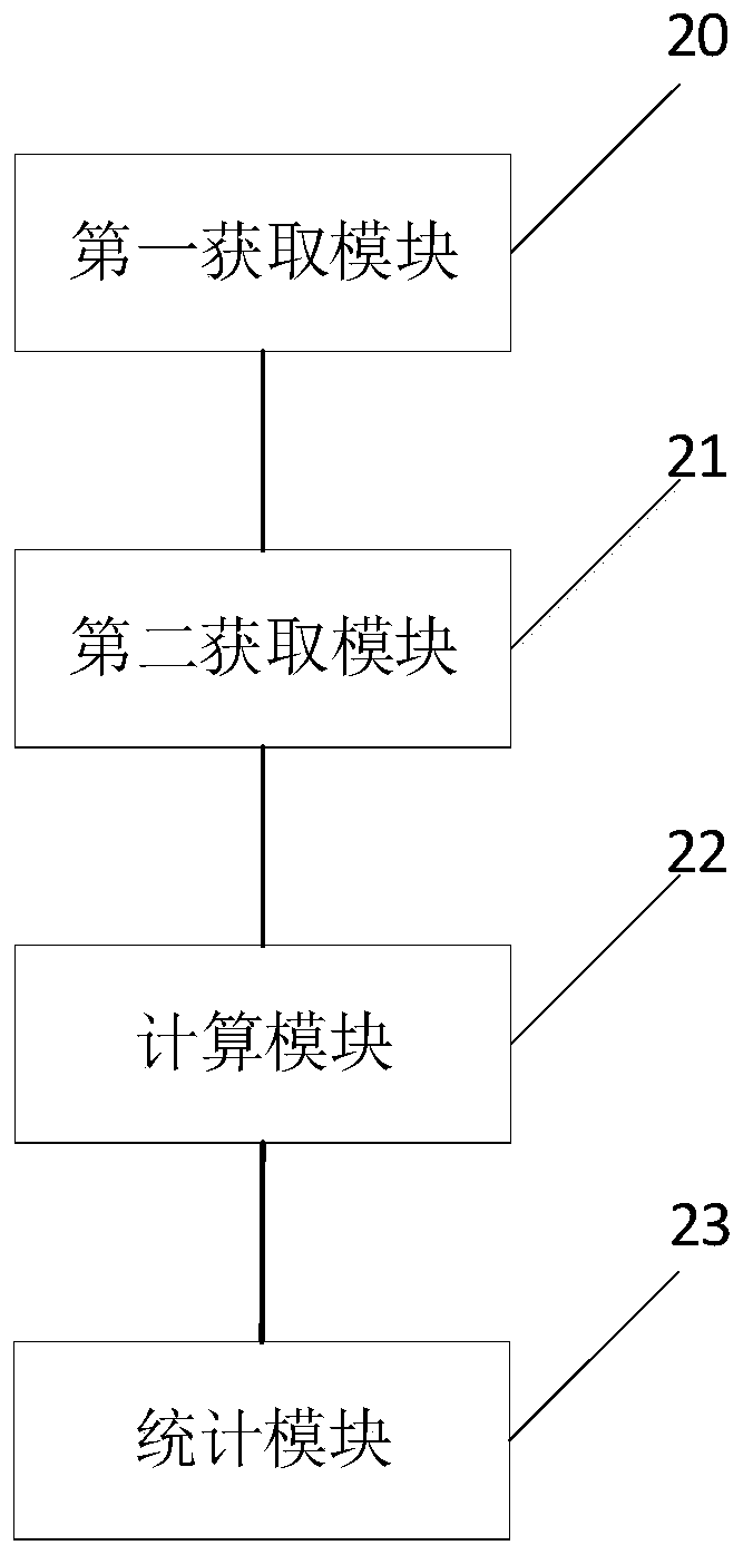 Vehicle trip number monitoring method and device and electronic equipment