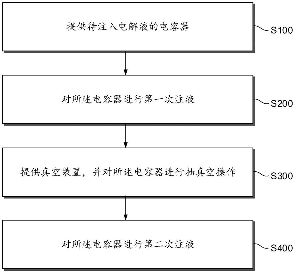 Liquid injection method for capacitor liquid injection and capacitor liquid injection equipment