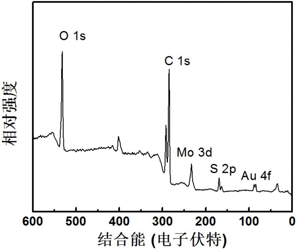 Molybdenum sulfide multi-walled carbon nanotube gold modified glassy carbon electrode