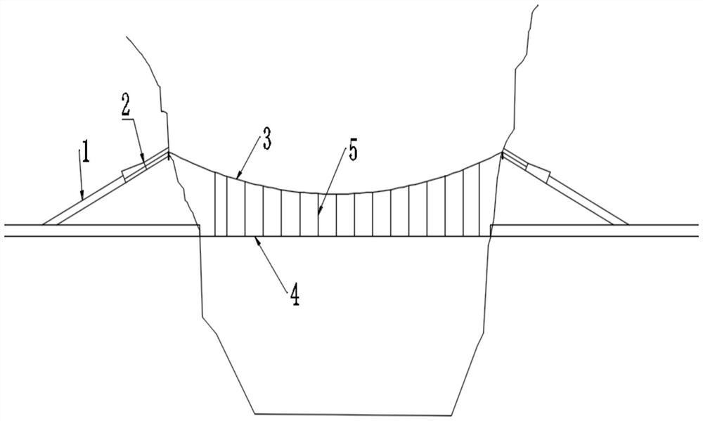 Main-tower-free suspension bridge suitable for wide and deep canyons and construction scheme