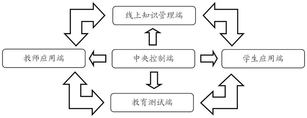 AI-Based Adaptive Education System