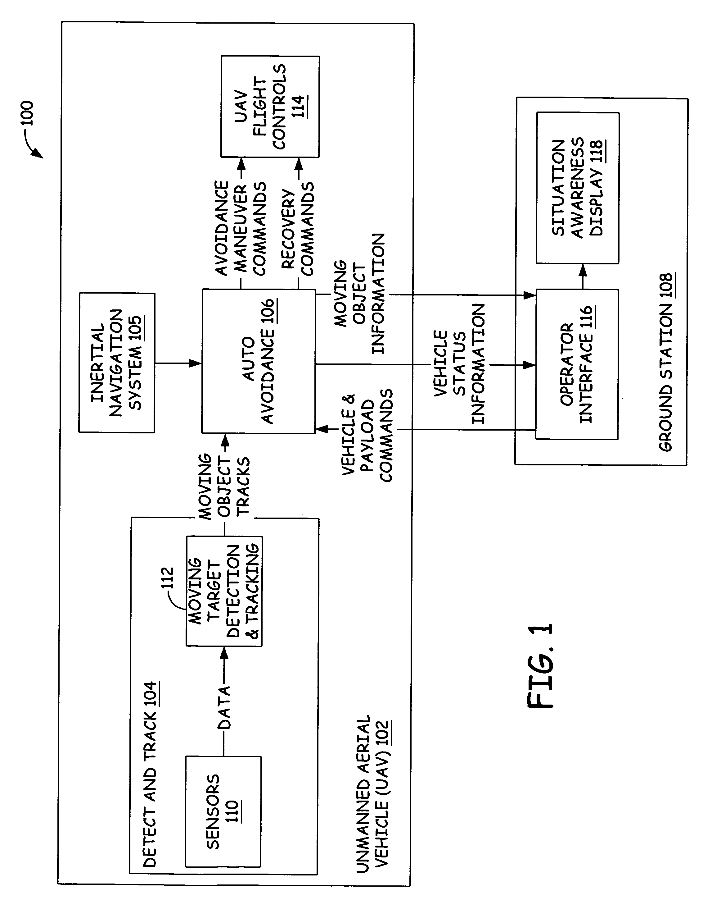 Collision avoidance for vehicle control systems