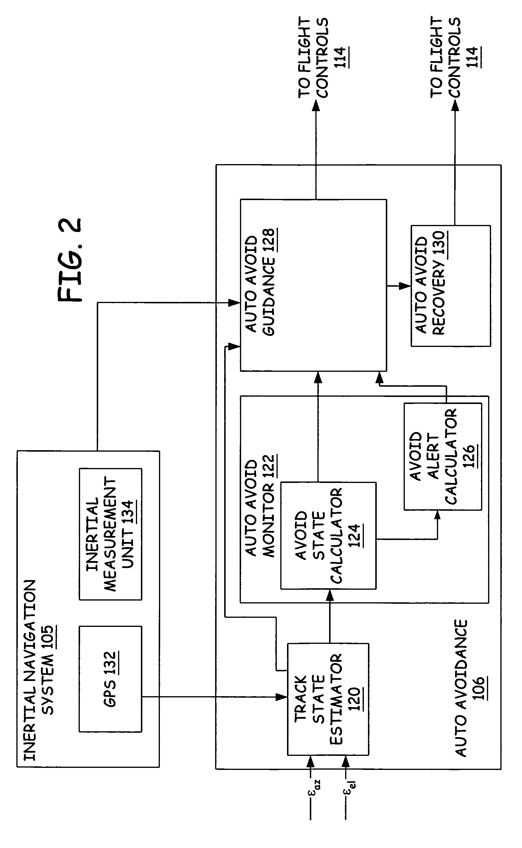 Collision avoidance for vehicle control systems