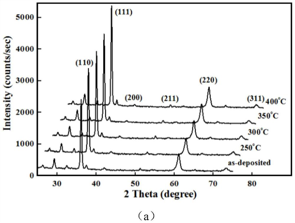 Cuprous oxide film with high photoelectrochemical performance and preparation method thereof