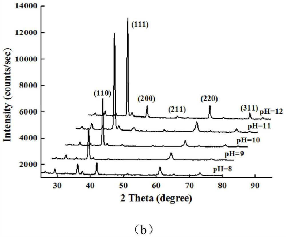 Cuprous oxide film with high photoelectrochemical performance and preparation method thereof