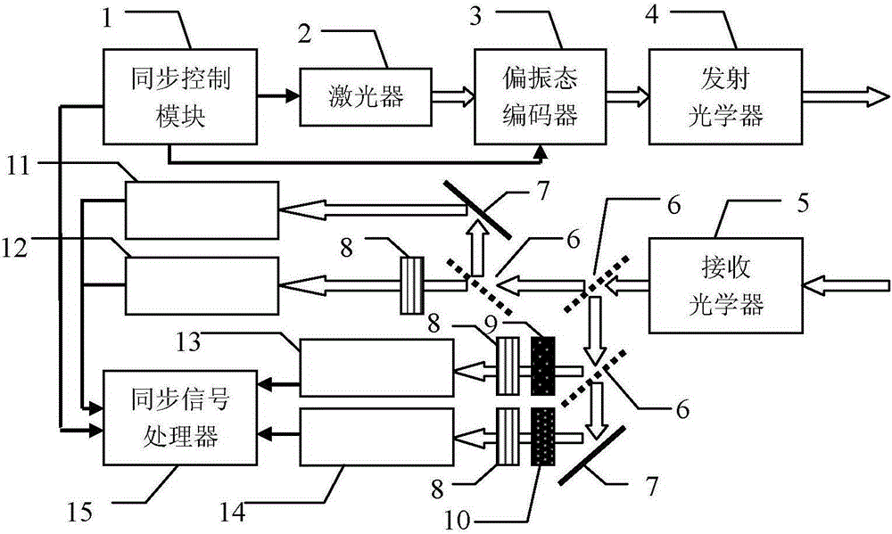 Quantum polarization-based multidimensional information detection device and method