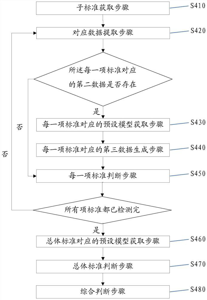 Active Audit Method and Robotic System Based on Big Data and Deep Learning