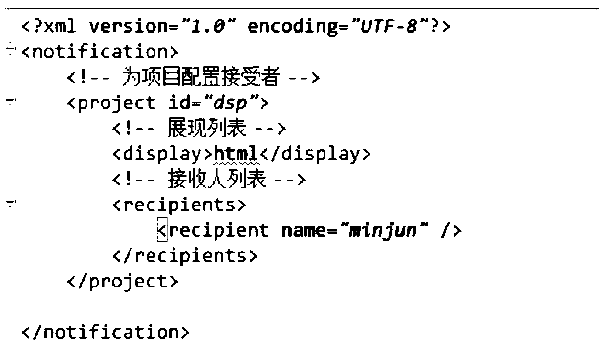 Automated testing method and system