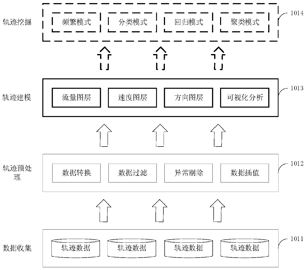 Trajectory data processing method and device, storage medium and equipment