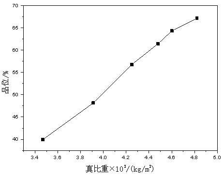 Method for quickly detecting total iron grades of hematite concentrates