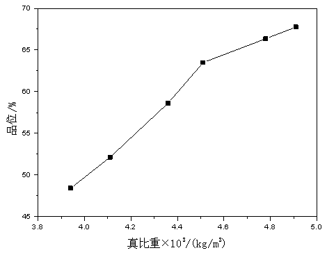 Method for quickly detecting total iron grades of hematite concentrates