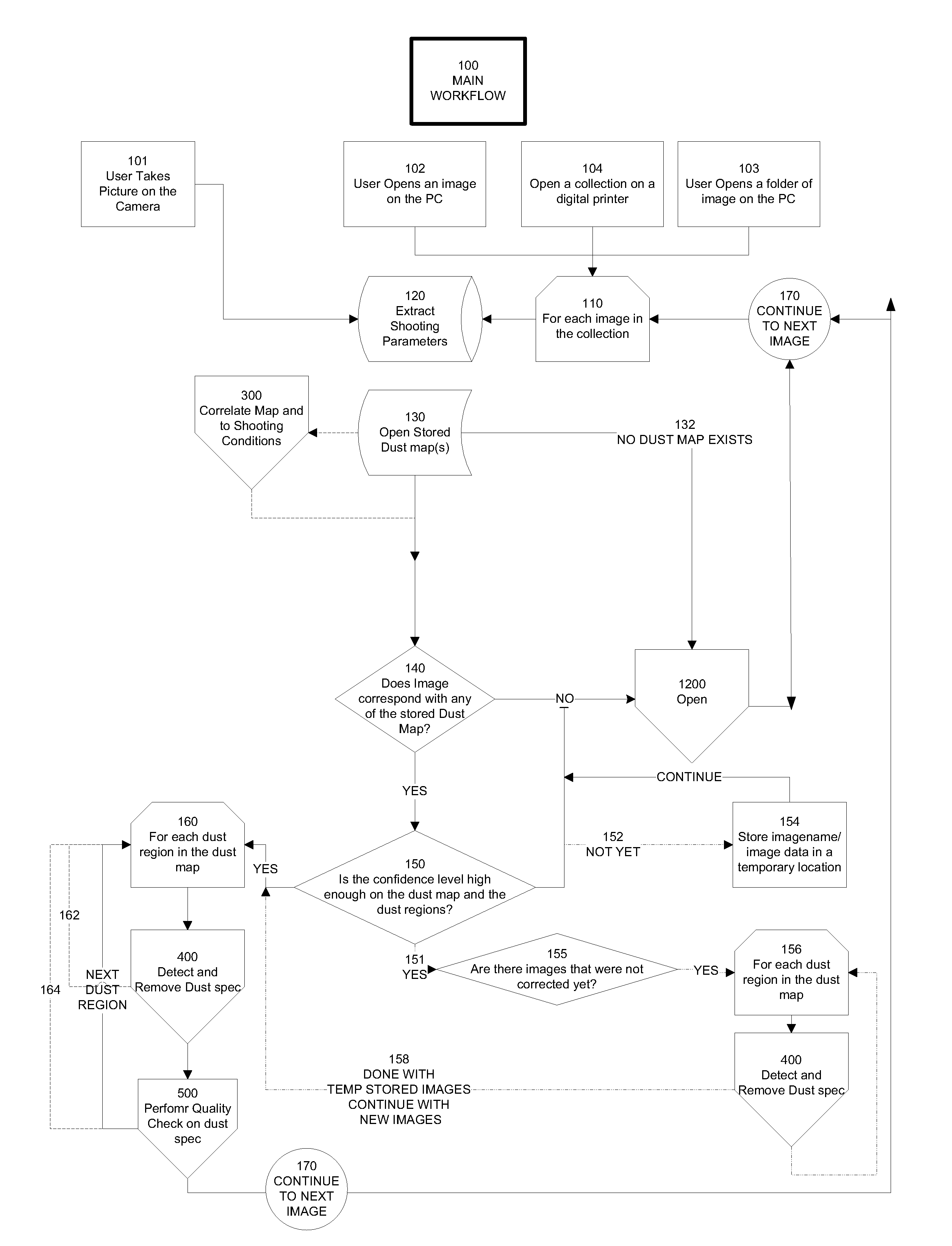 Automated Statistical Self-Calibrating Detection and Removal of Blemishes in Digital Images Based on Determining Probabilities Based on Image Analysis of Single Images