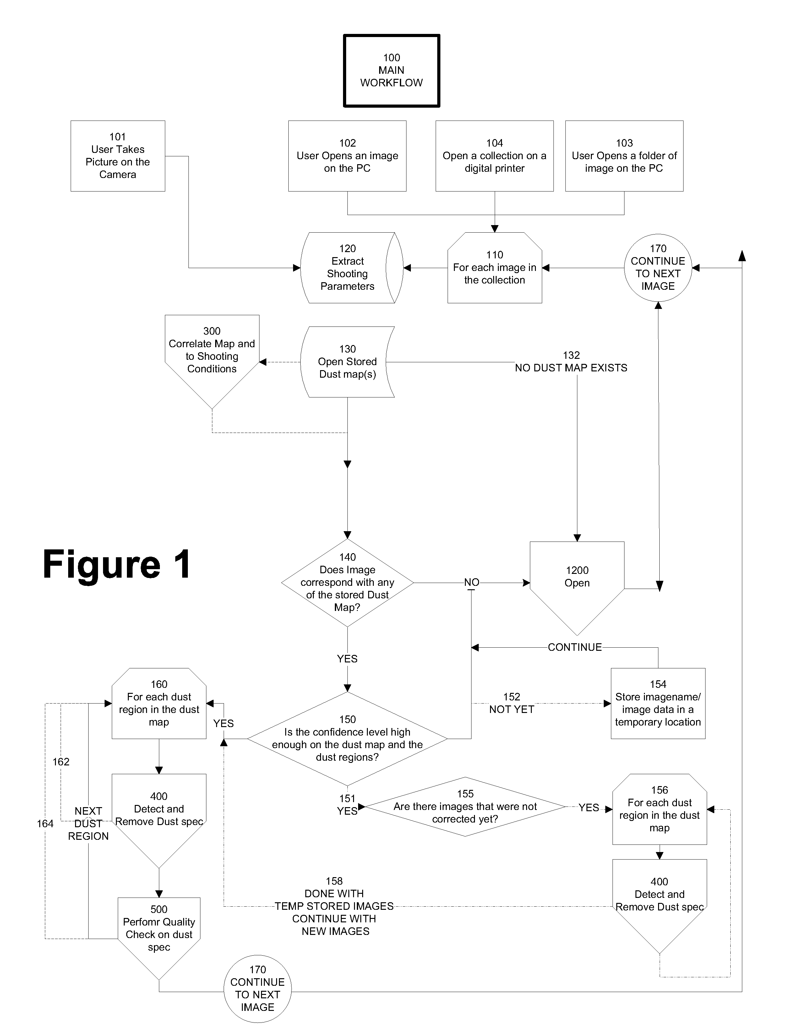 Automated Statistical Self-Calibrating Detection and Removal of Blemishes in Digital Images Based on Determining Probabilities Based on Image Analysis of Single Images