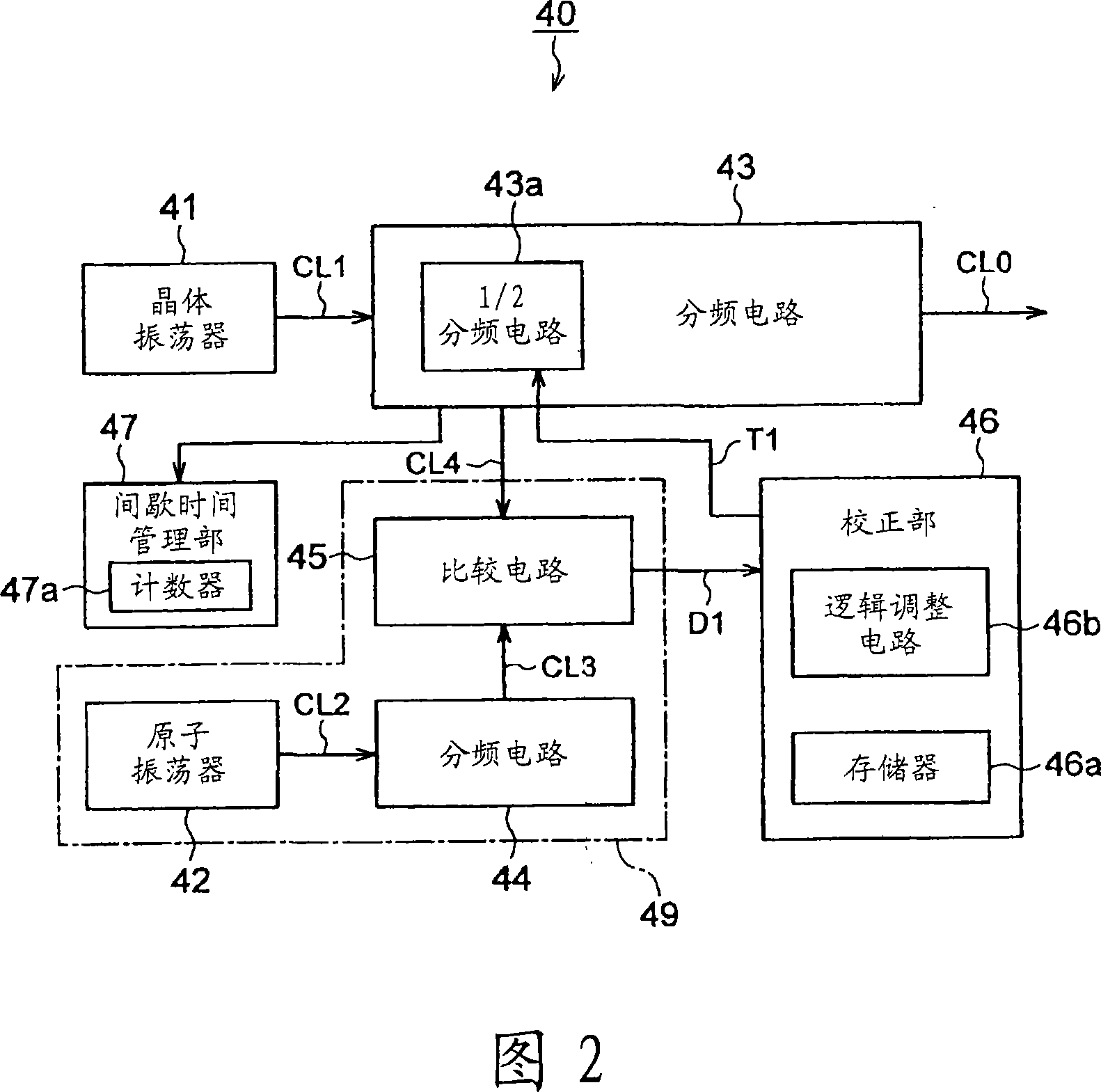 Clock signal output apparatus and control method of same, and electric apparatus and control method of same